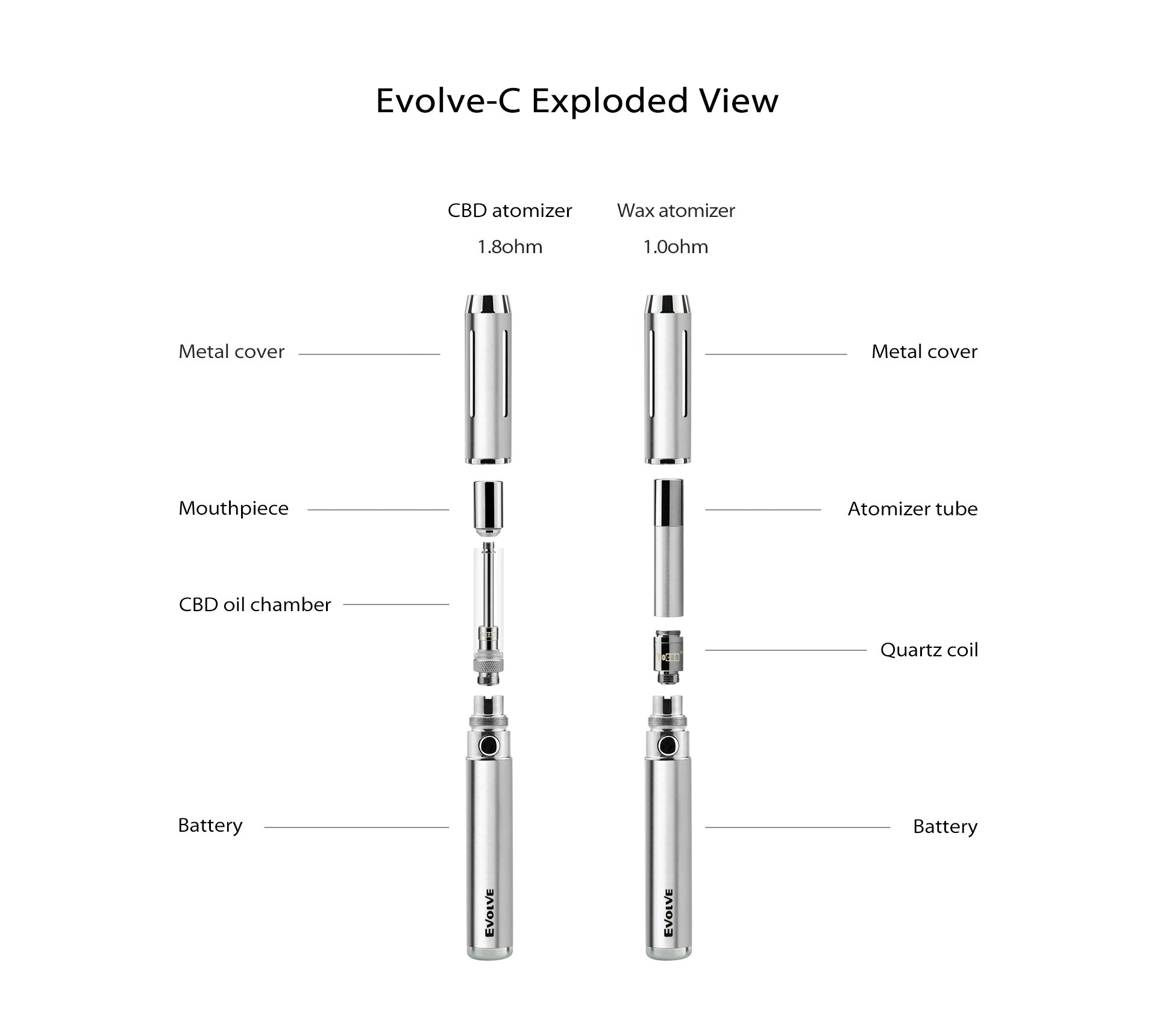 Электронная сигарета Yocan Evolve-C Pen - купить в магазин-складе электронных  сигарет Vape.Academy - отправка для самовывоза в магазины по Краснодару и  России